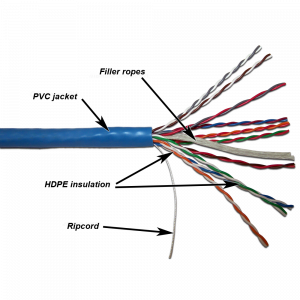 TWT UTP cable, 10 pairs, category 5, PVC, 305 meters on a reel